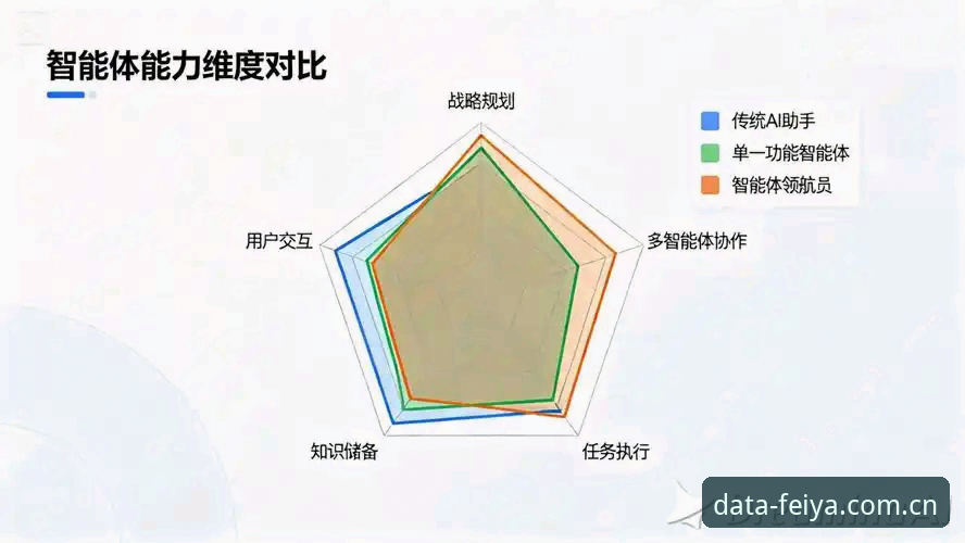 体育数据智能分析 飞亚体育网体育数据智能分析完整指南:从入门到竞品对比实战